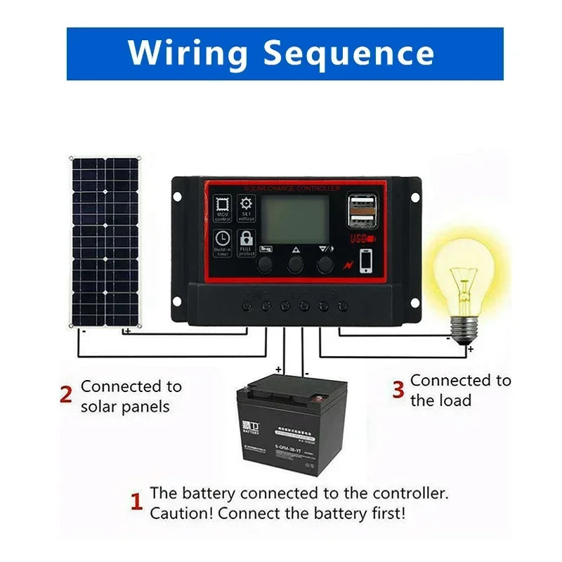SunFlex Polycrystalline Solar Panel – 20W to 1000W with 12V Controller
