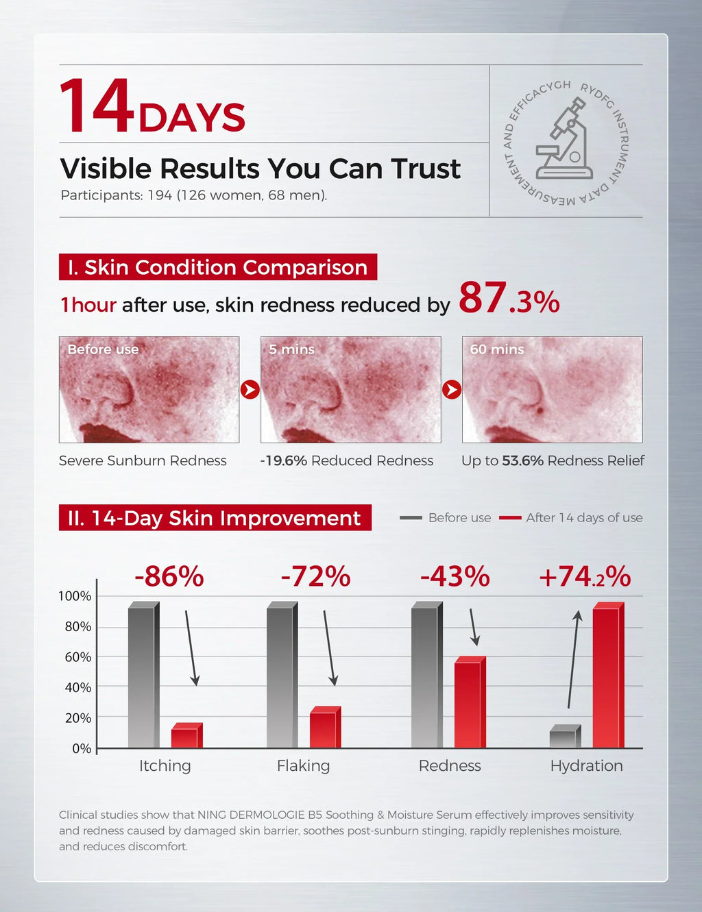 Vitamin B5 Serum – Hydrating, Soothing & Barrier Care Essence with Panthenol, Ceramides & Squalane for Sensitive Skin