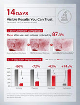 Vitamin B5 Serum – Hydrating and Soothing Barrier Care Essence with Pa